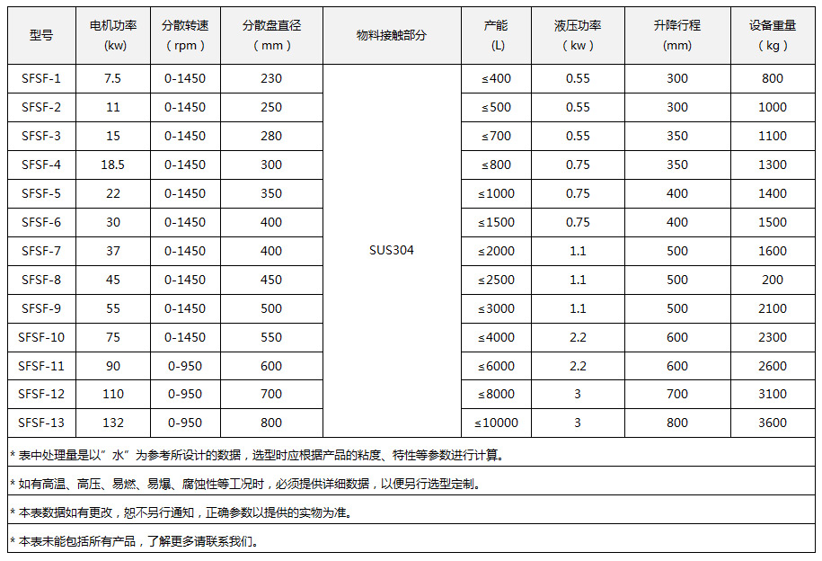 實驗室分散機