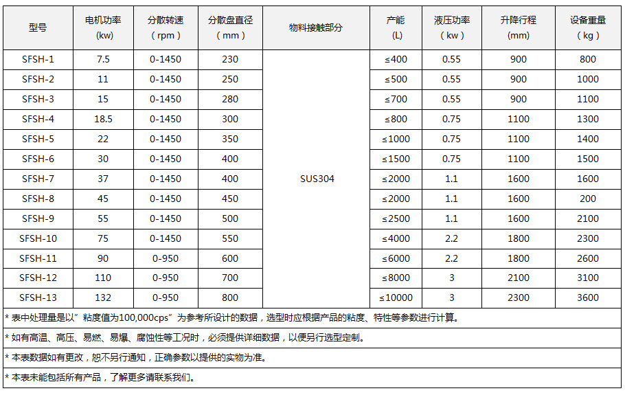 回轉式液壓升降分（fèn）散機（jī）